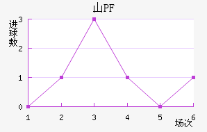 ŵɽPF
