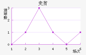 ʷƶٽ