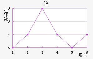 ұ