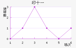 ӡʮһ
