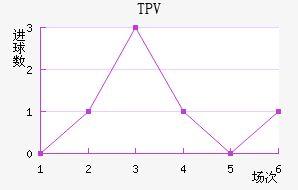 TPV̷