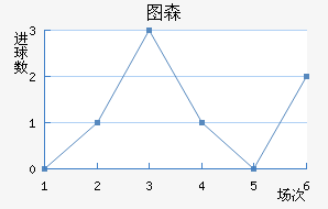 ͼɭ