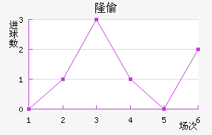 ¡͵½
