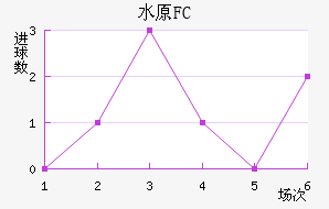 ˮԭFC