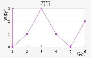 ϰնؽ