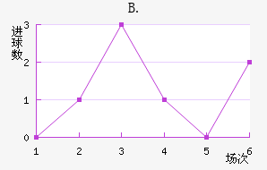 B.