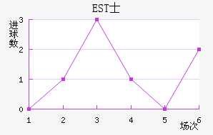 ESTʿ