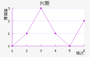 FC˹