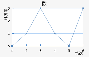 ɢِ