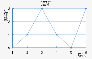 Ѳŵ
