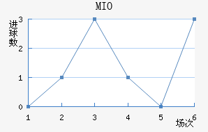 MIOݽϺ