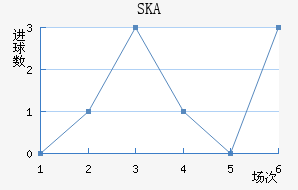 SKAɼǽ