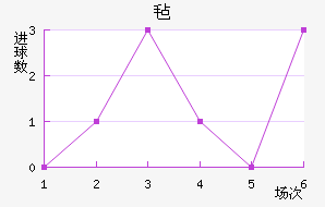 ձ