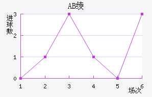 AB籾