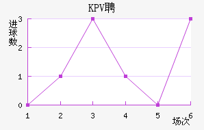 KPVƸ
