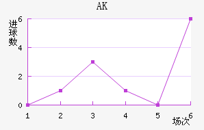 AK