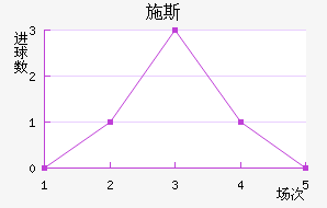 ʩ˹