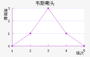 Τ˹˻ͷ