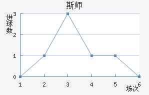 ˹ʦ