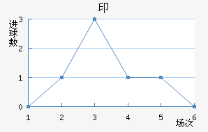 ӡǽ