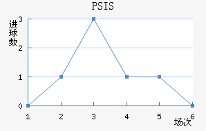 PSIS¢