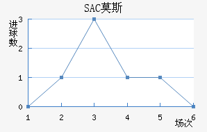 SACĪ˹ƽ