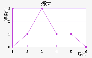 ŲŮ