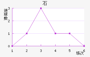 ʯ½