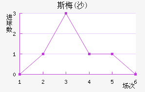 ˹÷(ɳ)