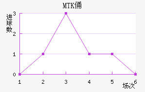 MTKٸǽ