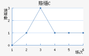 ¸绪FC