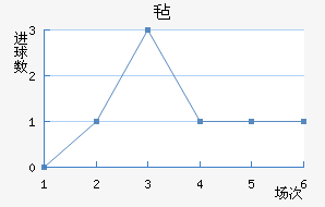 ձǿƽ