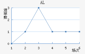 ALؽ