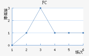 FC