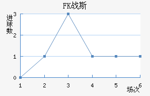 FKս˹
