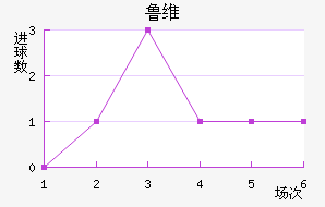 ³ά
