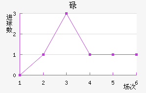 µ