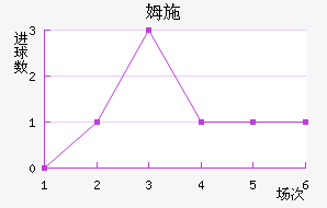 ķʩؽ