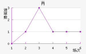 Ф