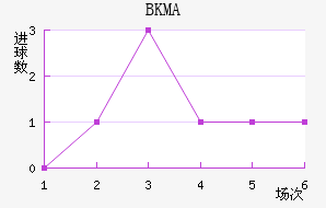 BKMA