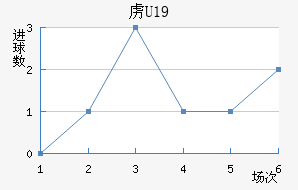 ²U19