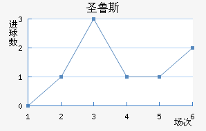 ʥ³˹
