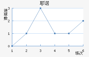 Үŵ½