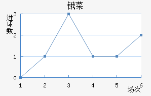 ﰲ˹