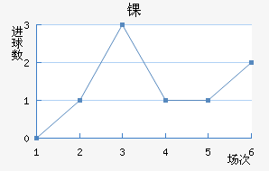 ﾺ