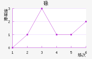 µٽ