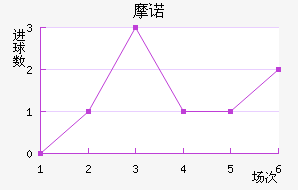 Ħŵ