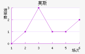 Ī˹