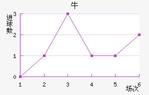 ţ