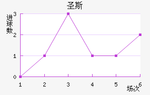 ʥ˹